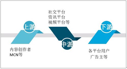 2020年中国自媒体行业发展现状分析 传播渠道多元化与传播范围广泛