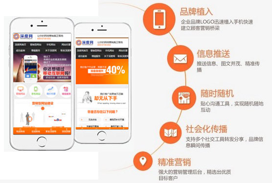 手机网站建设费用悬殊的成因解析与网络信息传播咨询服务的价值考量