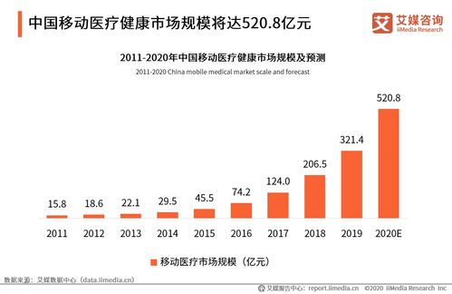 艾媒咨询 2020年中国互联网医疗行业发展专题研究报告——网络信息传播及咨询服务驱动新增长