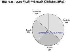 自动化与企业信息化 驱动中国工业控制领域的新浪潮