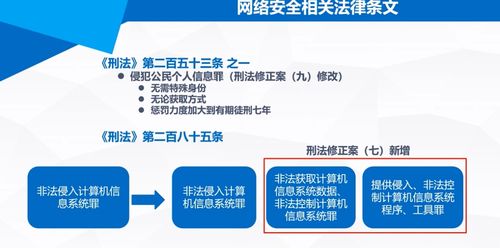 国家网络信息安全 第一章 网络信息传播及咨询服务